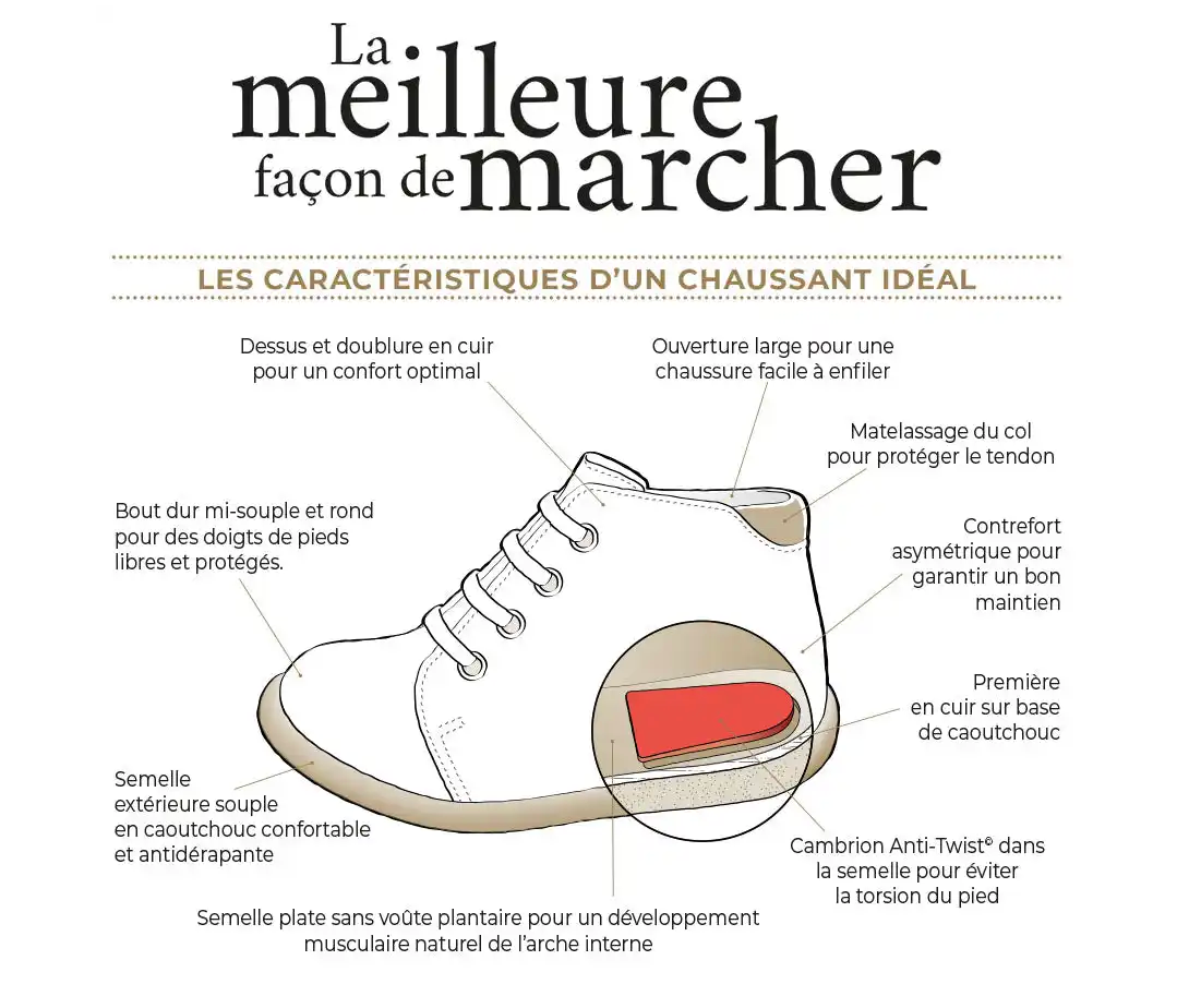 Stand Up Bottine Marine-Pom d'Api